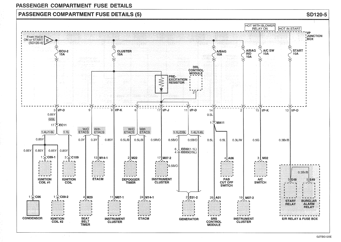 Workshop Manual [Hyundai Getz] 2002-2008
