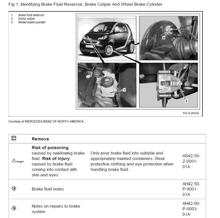 Werkstatthandbuch [Smart ForTwo] 1998-2007
