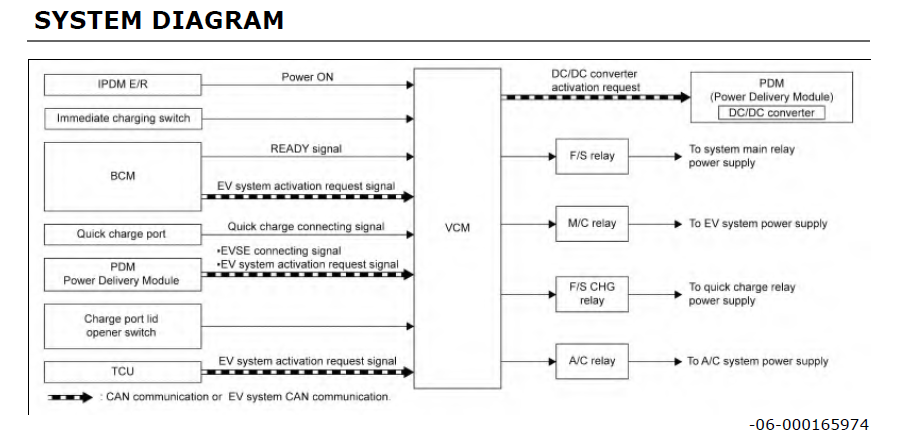 Workshop Manual [Nissan Leaf] 2018-2025
