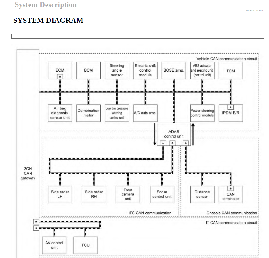 Workshop Manual [Nissan Z] 2022-2026