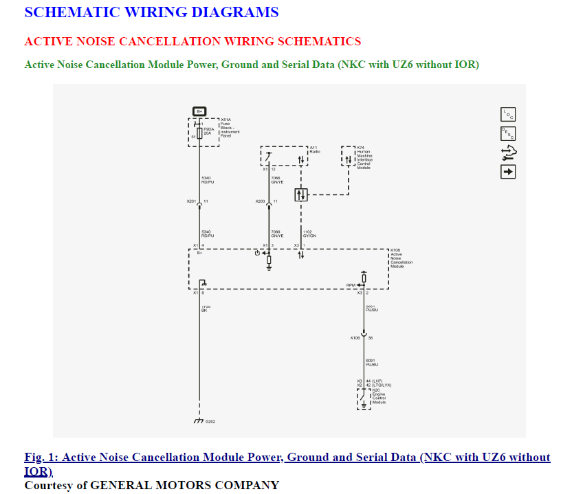 Workshop Manual [Chevrolet Equinox / GMC Terrain] 2017-2025