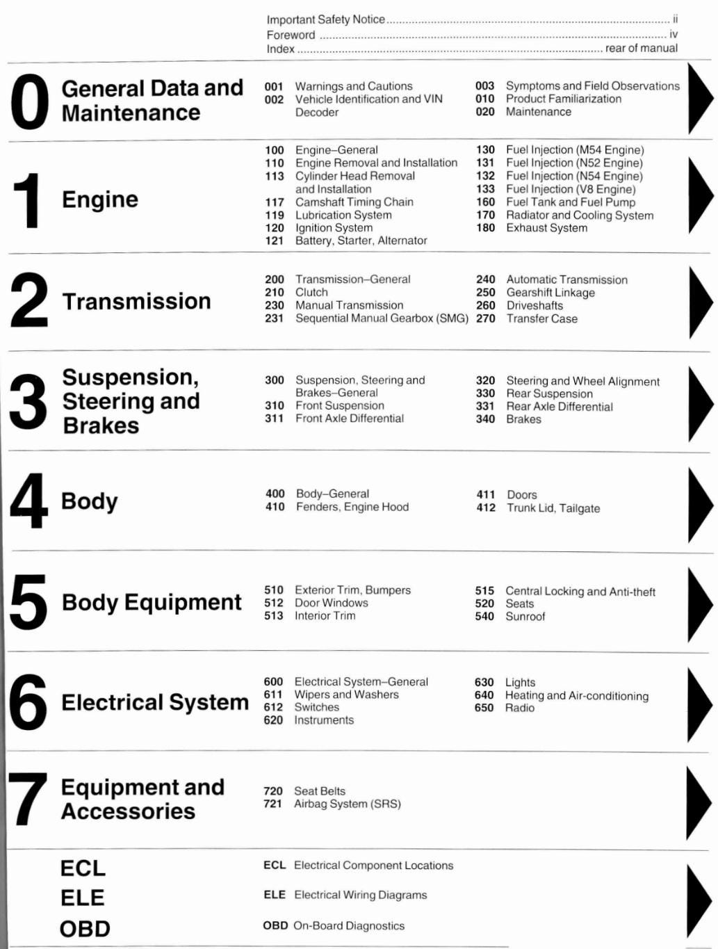 Workshop Manual [BMW 5 Series (525i, 525xi, 528i, 528xi, 530i, 530xi, 535i, 535xi, 545i, 550i, M5)] 2004-2010