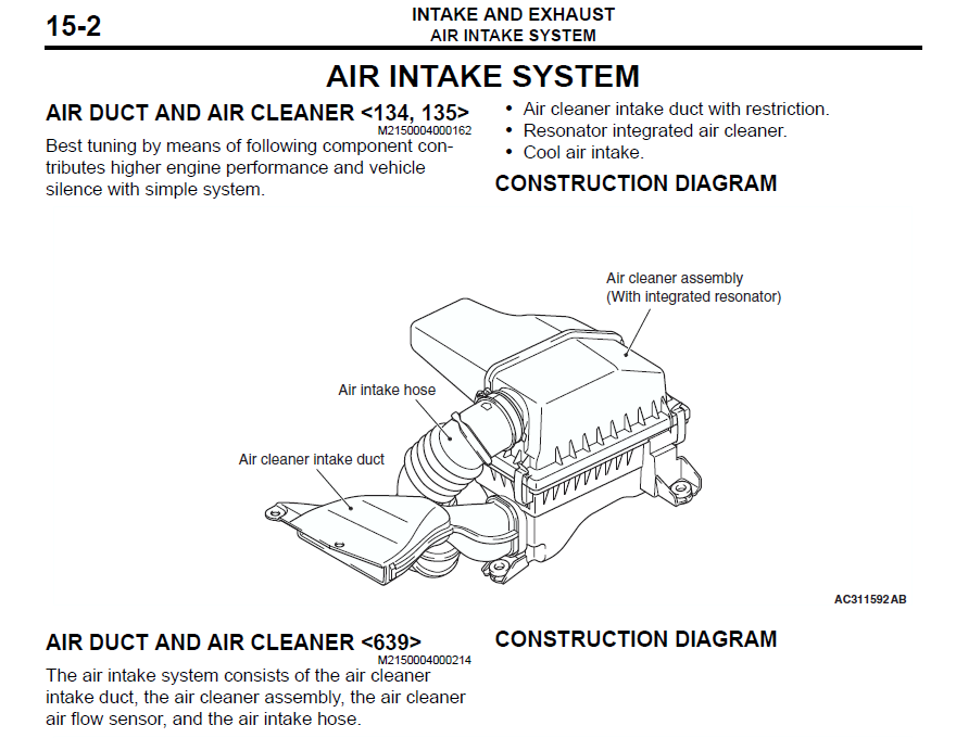 Werkstatthandbuch [Mitsubishi L200] 2005-2014