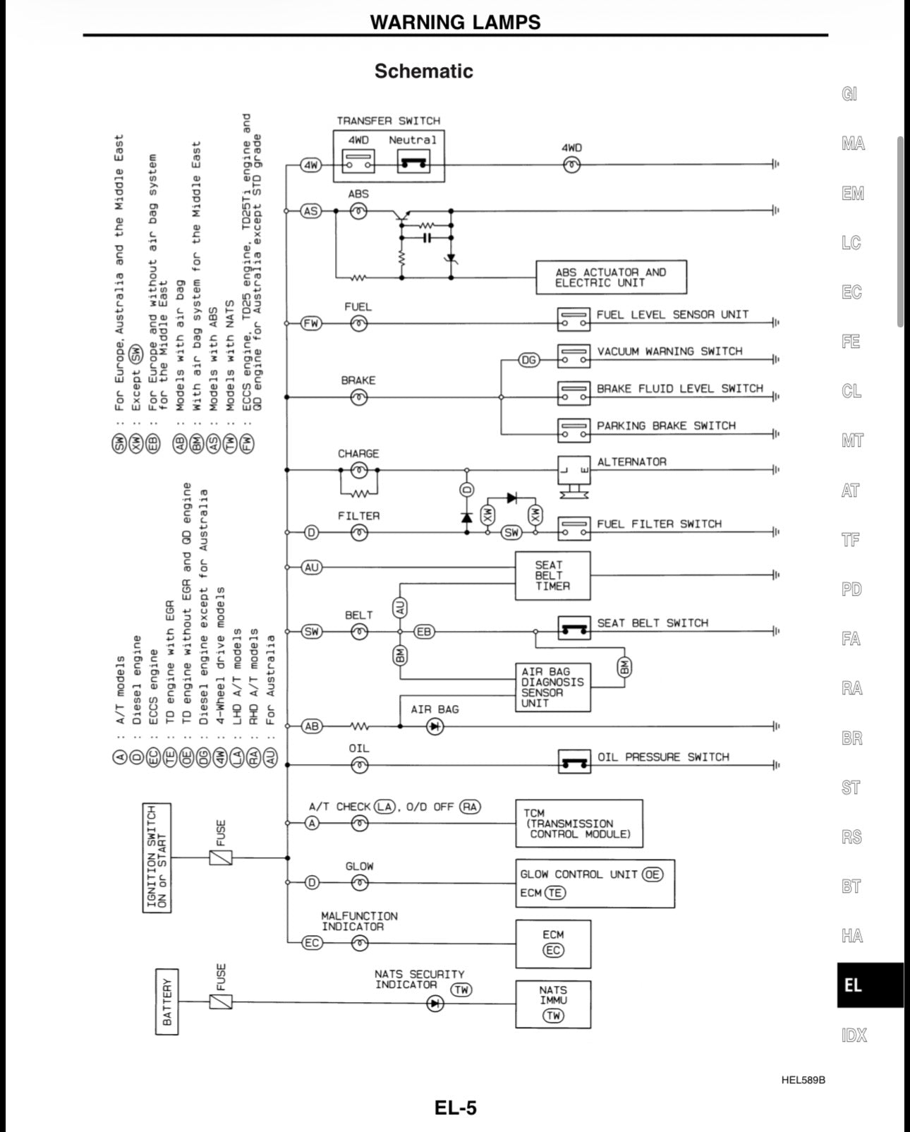 Workshop Manual [Nissan Navara] 1997-2004