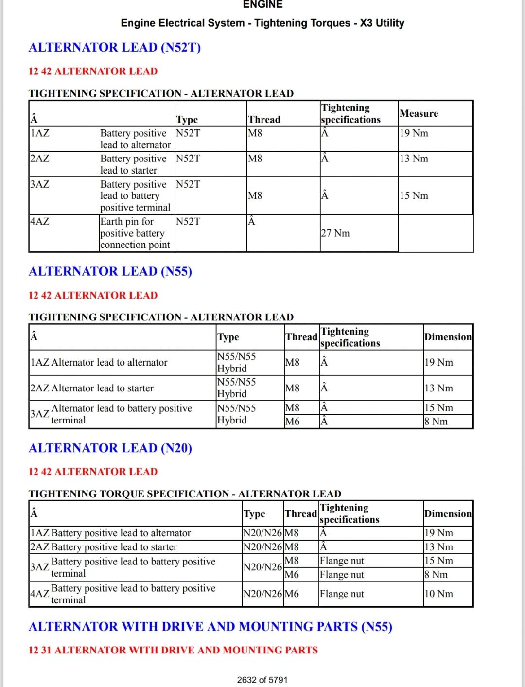 Werkstatthandbuch [BMW X3 F25] 2011-2017